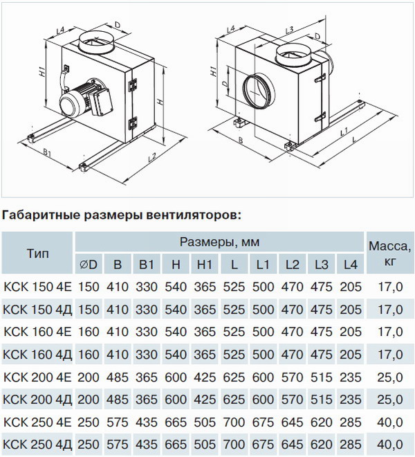 Размеры вытяжного кухонного вентилятора