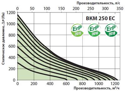 Производительность